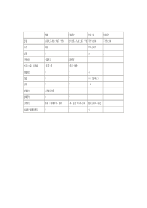 仲裁、民事诉讼、行政复议、行政诉讼的区别