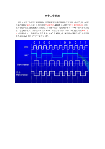 详解网卡的工作原理