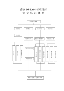标化工地质量、安全保证体系框图