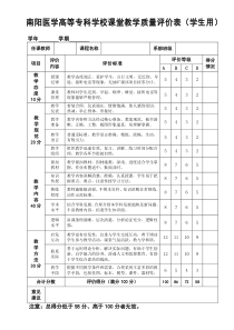 南阳医学高等专科学校课堂教学质量评价表(学生用)