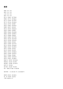 春秋战国历代诸侯列表