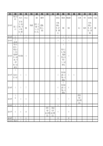 西周、春秋、战国年表