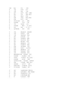 暗黑2符文之语图文版大全