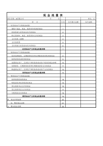 小企业会计准则空白现金流量表格式