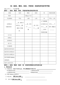 烃(烯烃、烷烃、炔烃、芳香烃)的结构和性质