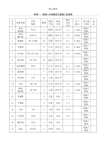 装饰装修现场施工机械设备表格模板