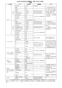 水产品卫生标准