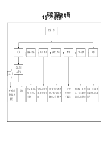 食堂工作流程图
