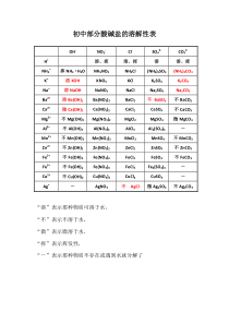 初中部分酸碱盐的溶解性表