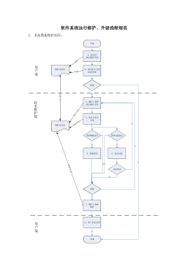 软件系统运行维护流程规范