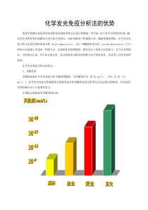 化学发光免疫分析法的优势