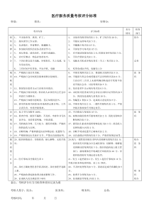 医生医疗服务质量考核评分标准