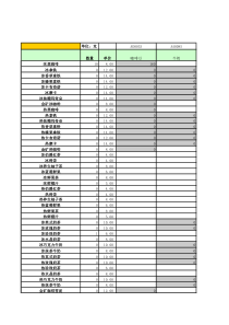 水吧产品成本跟踪