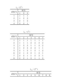 常用正交表