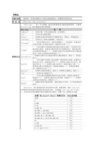 Excel信息函数-CELL函数应用实例教程