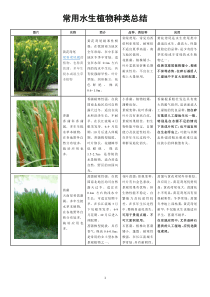 常用水生植物种类总结