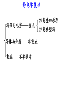 大学物理2知识点总结