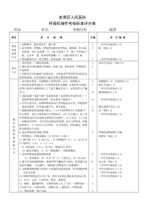 呼吸机操作考核标准评分表