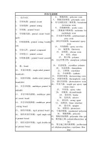 PCB专业用语2828790738