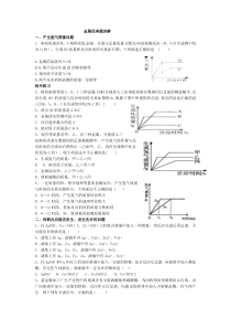 九年级化学金属经典题讲解