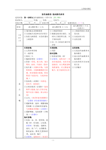 急性扁桃体炎临床路径-(电子版2015.12.24)