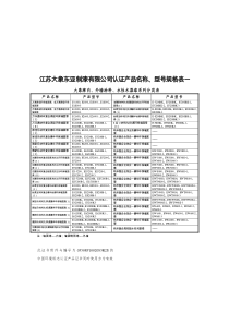 江苏大象东亚制漆有限公司认证产品名称