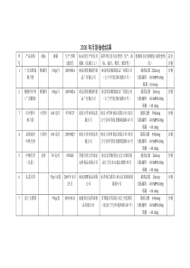 江苏省卫生厅公布健康相关产品抽检结果