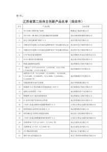 江苏省第二批自主创新产品名单（南京市）-关于转下江苏省第