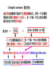 B7U4语法教学 定语从句