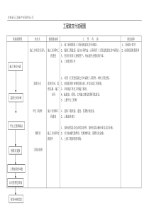 工程款支付流程图