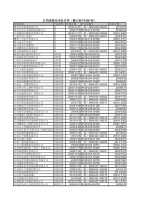 江西省工业产品生产许可证获证企业