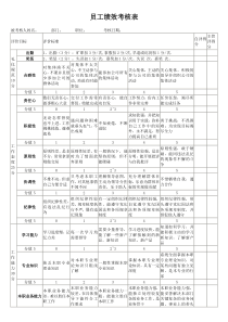 员工绩效考核表(样本)