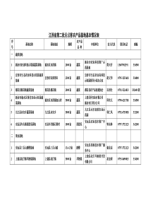 江西省第二批无公害农产品基地基本情况表