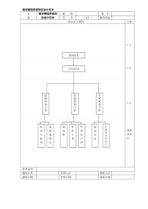 策划管理系统岗位设计