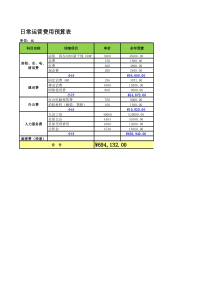 日常运营费用预算表