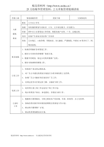 策划组(副)主管职务说明书