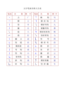 一年级汉字笔画和部首名称大全表(打印版)