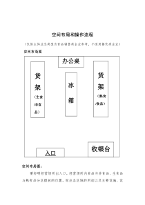 食品经营许可证平面图模板