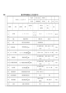 汽车拨叉加工工艺卡片