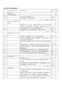 汽轮机大修项目及工时