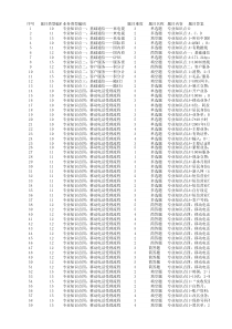 策划部高频话控