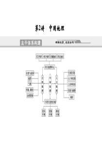 2011届高考地理二轮创新设计专题复习课件： 专题7 区域地理与区域可持续发展 第2讲 中国地理