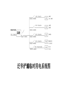 施工现场临时用电系统图