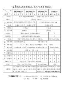 汇能电路在线维修测试仪系列产品主要功能比较