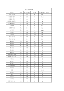 办公用品明细价格表