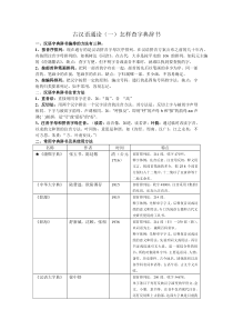 古代汉语通论知识整理