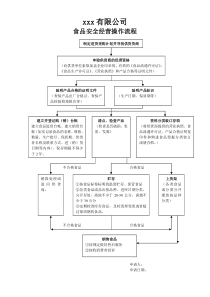 食品安全经营操作流程图