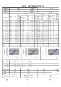 混凝土--凝结时间记录