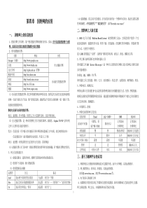 信息技术选修网络模块第四章因特网的应用