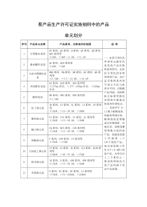 泵产品生产许可证实施细则中的产品单元